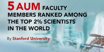 Kuwait (American University of the Middle East) 5 AUM Faculty Members Ranked Among the Top 2% Scientists in the World