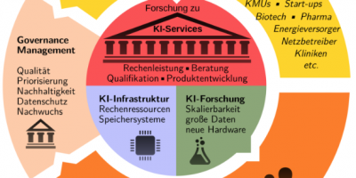 Germany (University of Göttingen) Press release: Innovative services for artificial intelligence