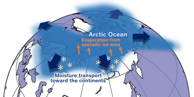 Japan (Hokkaido University) A warmer Arctic Ocean leads to more snowfall further south
